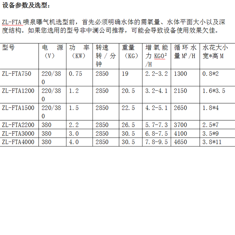 噴泉曝氣機(jī)參數(shù).png